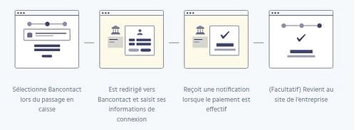 Processus payement Bacontact