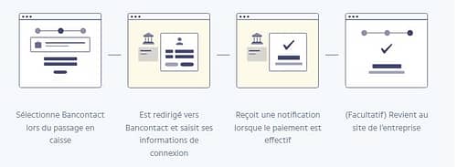 Processus payement Bacontact